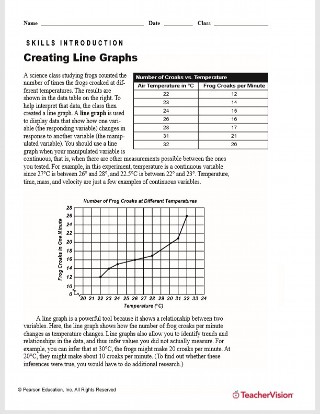 Creating Line Graphs Printable