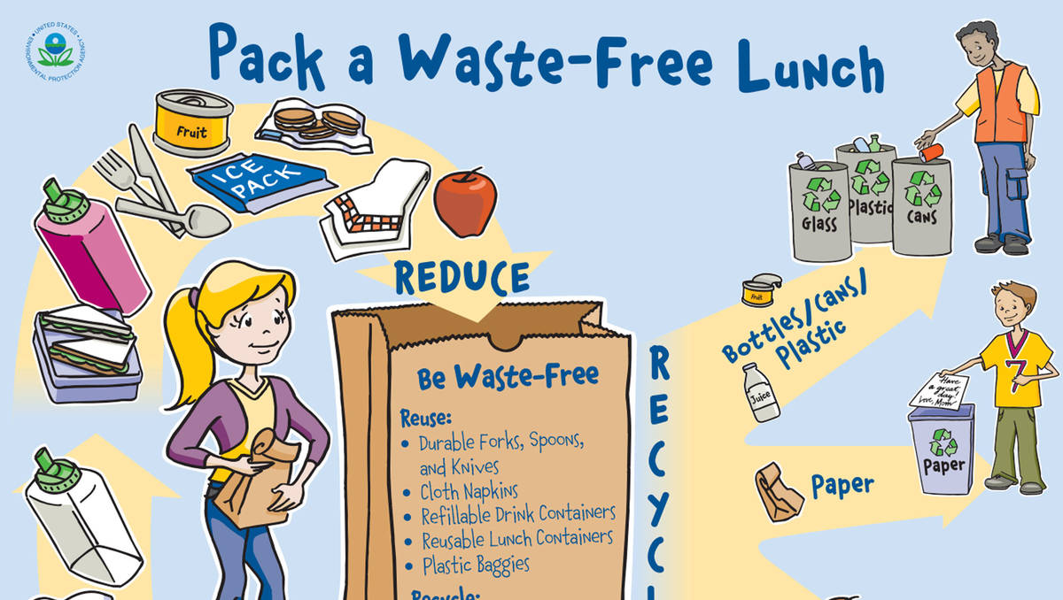 Waste-Free Lunch - Printable Environment Activity Guide for Teaching