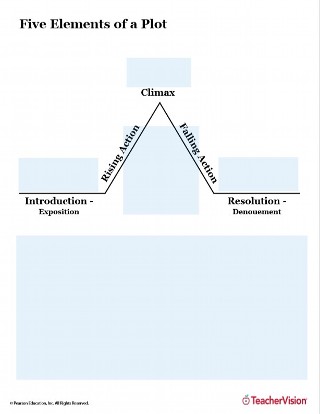 5 Elements of Plot Structure Diagram
