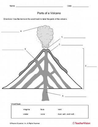 types of volcanoes worksheet