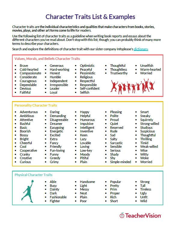 Character Traits List Printable Pdf For Students Teachervision
