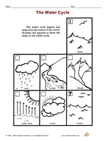 The Water Cycle Printable (1st - 2nd Grade) - TeacherVision
