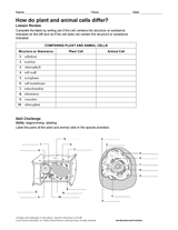How Do Plant And Animal Cells Differ Printable 6th 12th Grade Teachervision