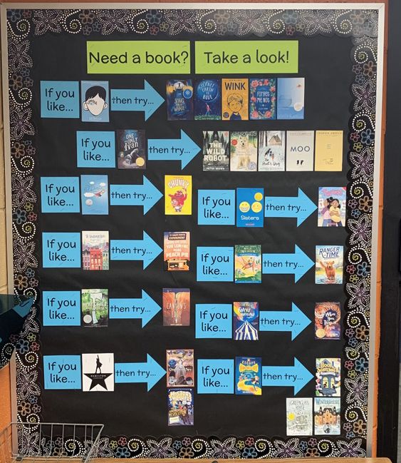 back to school library bulletin board ideas