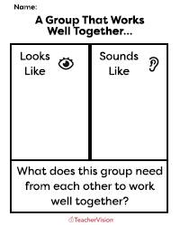 looks like and sounds like graphic organizer