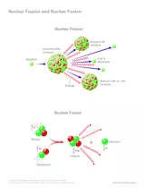nuclear fusion and fission interactive