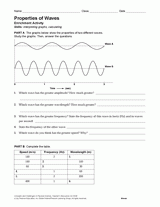Activity: Properties of Waves - TeacherVision