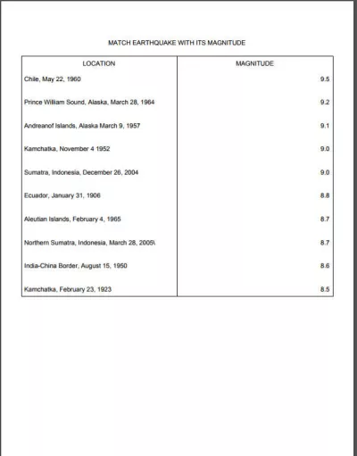 Seafloor Spreading Activity Earth Science Printable 6th