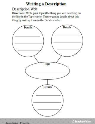 descriptive essay graphic organizer