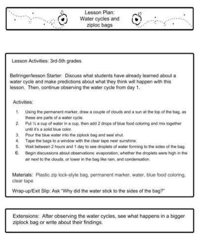 Lesson Plans For Teachers Grades K 12 Teachervision