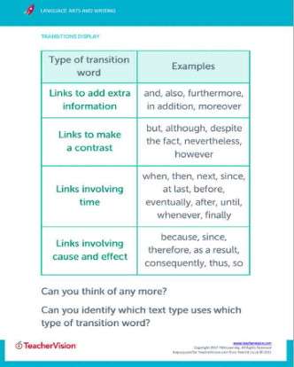 Character Traits List With Examples Teachervision