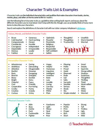 465-character-traits-list-examples-free-download-teachervision
