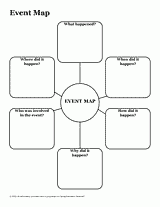 Story Elements Graphic Organizer Teachervision