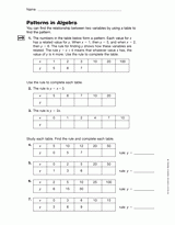 Using Variables: Patterns in Algebra (Gr. 6)