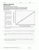 Seafloor Spreading Activity Earth Science Printable 6th