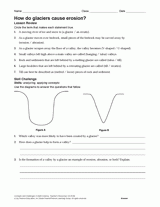 What Landforms Do Glaciers Create? Earth Science Printable (6th-12th