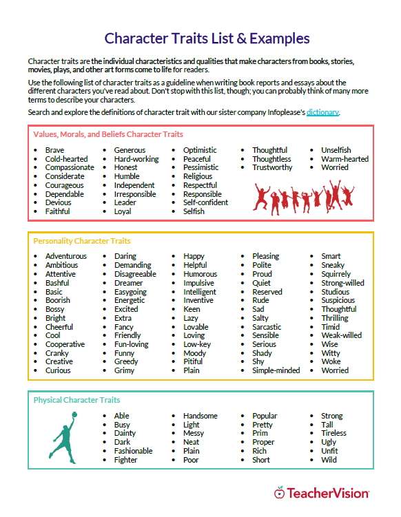 Character Traits List Printable PDF For Students TeacherVision