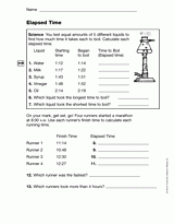 Elapsed Time (Gr. 3)