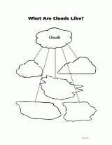What Are Clouds Like? - TeacherVision