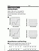 creating graphs student assignment answers