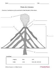 Parts Of A Volcano Labeling Worksheet Printable 4th 6th Grade Teachervision