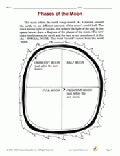 Phases of the Moon Printable (2nd - 3rd Grade) - TeacherVision