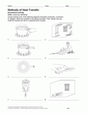 Activity: Methods of Heat Transfer Printable (6th - 12th Grade