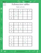 Subtractions Tables - Math Practice Worksheet (Grade 1) - TeacherVision