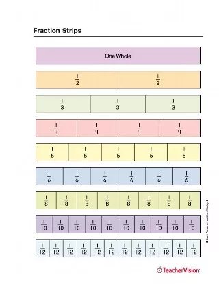 Fraction Strips, Grades 3-5 Printable (3rd - 5th Grade) - TeacherVision