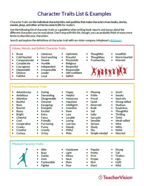 Character Traits List Printable PDF For Students - TeacherVision