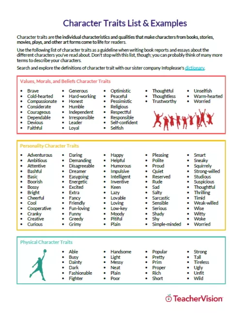 Character Traits List Printable PDF for Students - TeacherVision